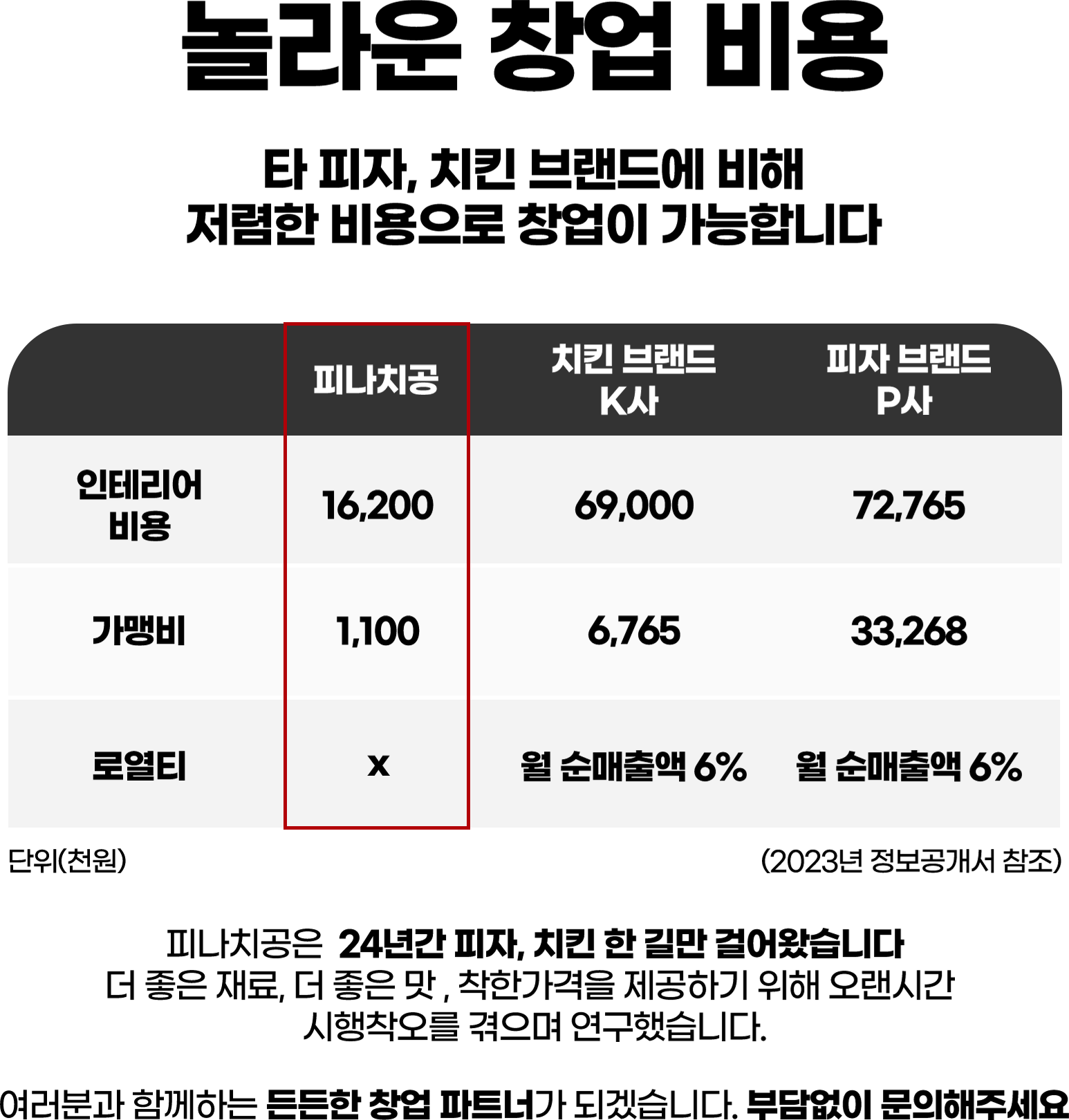 피나치공