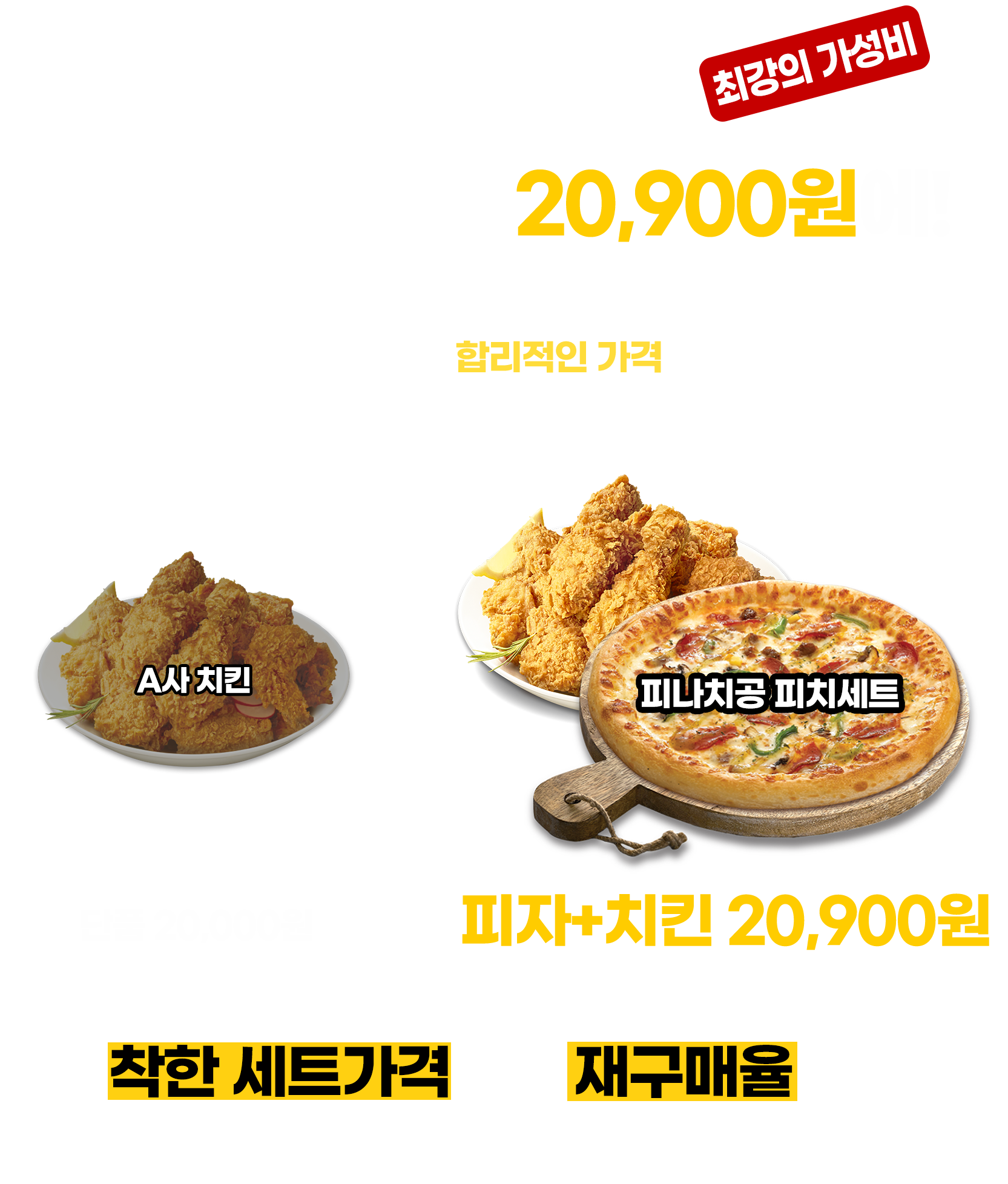 피나치공
