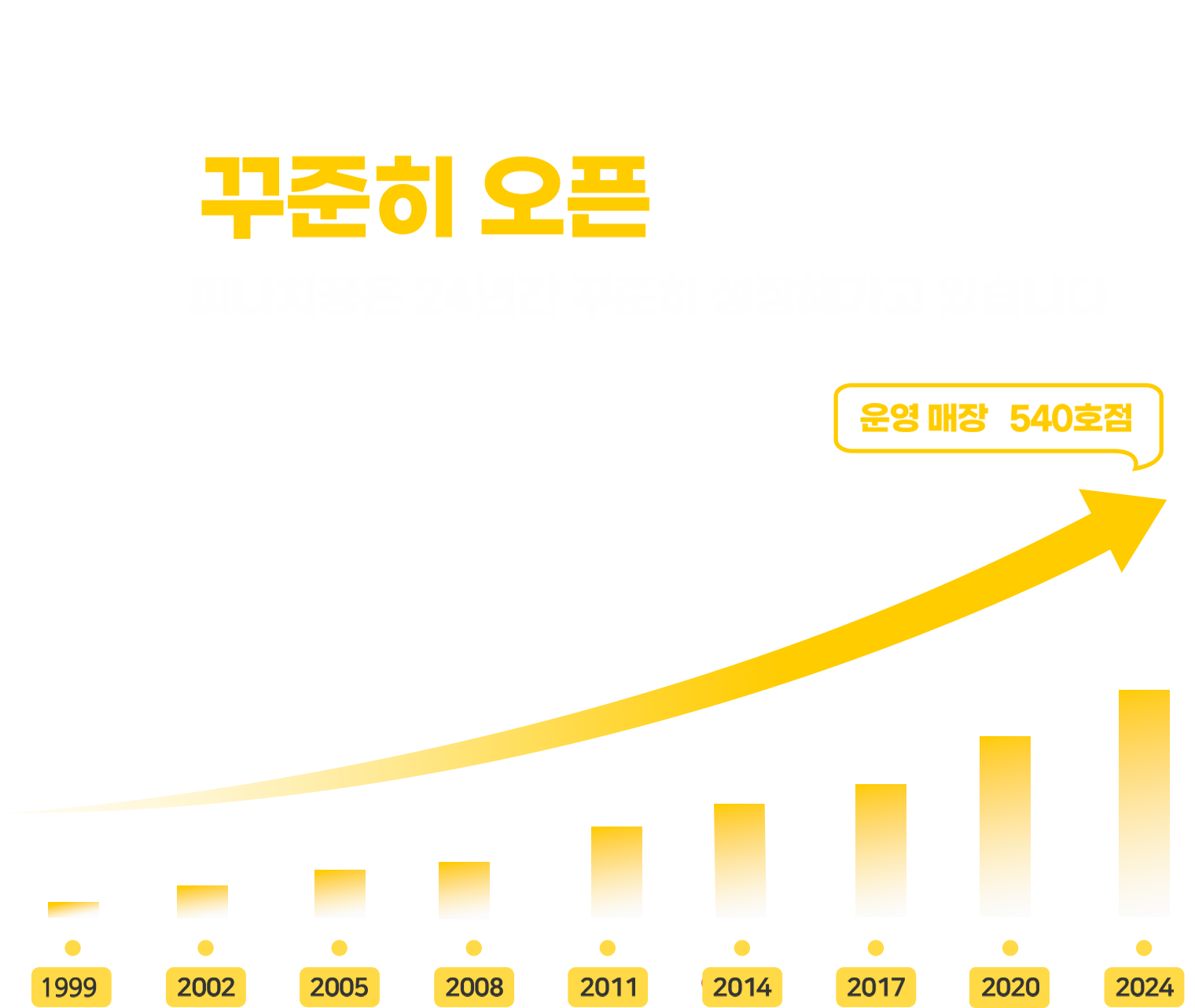 피나치공