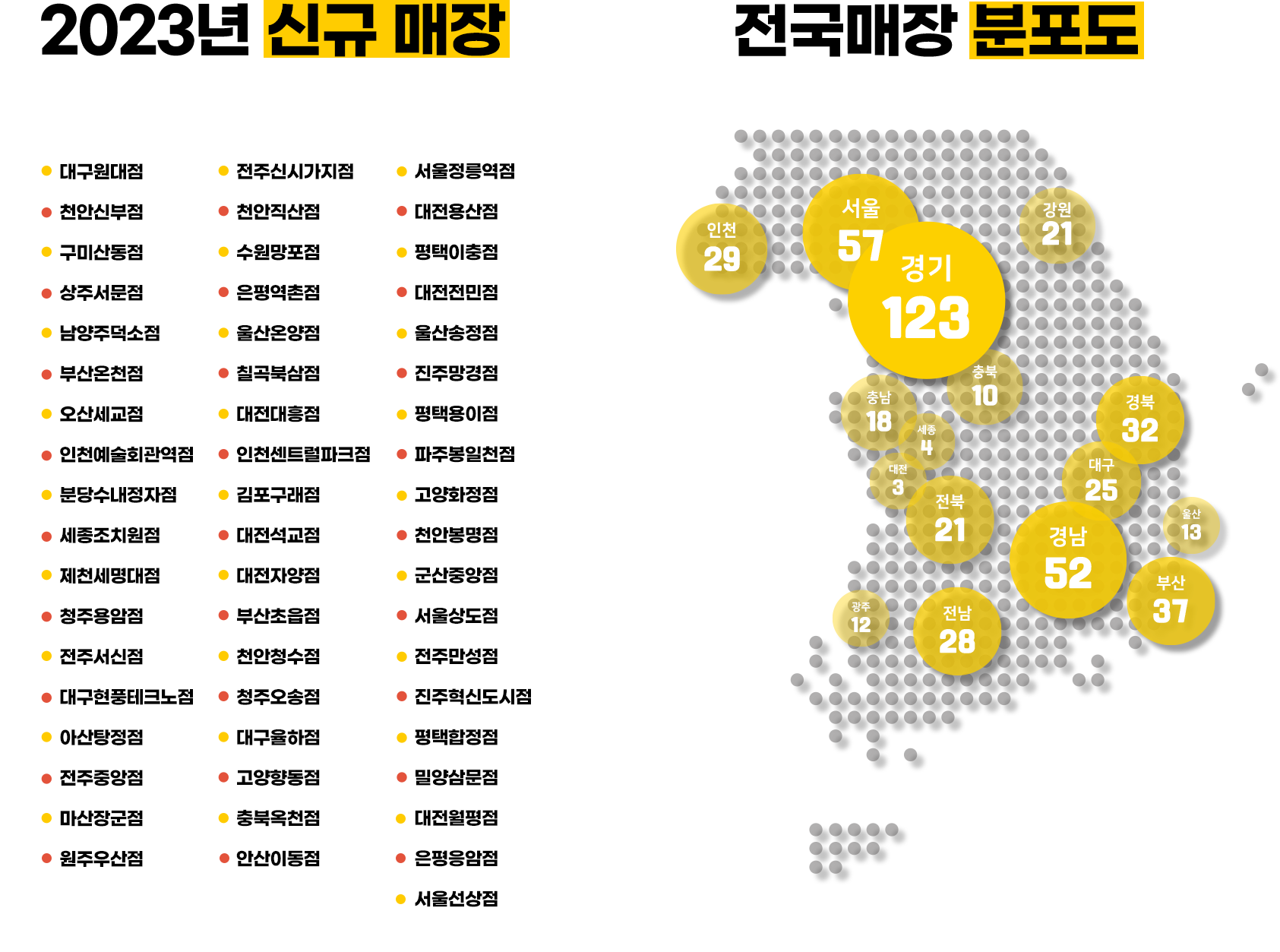 피나치공